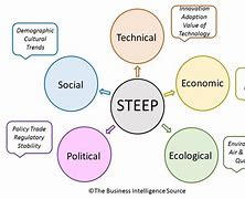 Image result for Steep Factors