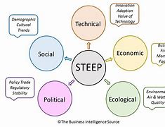 Image result for Steep Model