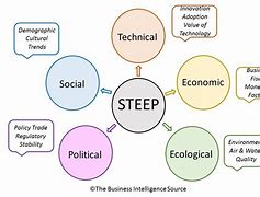 Image result for Steep Analysis Background