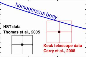 Image result for Ceres Shape