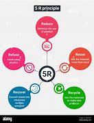 Image result for 3R Recycle Poster