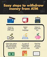 Image result for Options in ATM Machine