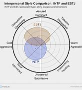 Image result for INTP X Estj