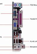 Image result for Front Panel System Unit