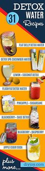 Image result for Detox Water Recipes