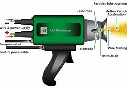 Image result for Titanium Arc Spray