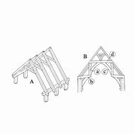 Image result for Roof Truss Rafter