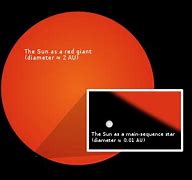 Image result for Red Giant Sun