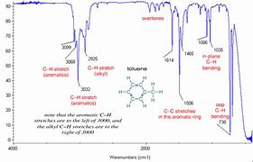 Image result for Ethylbenzene Ir