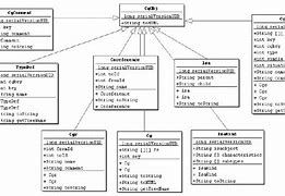 Image result for UML Diagram for Java