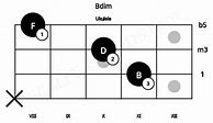 Image result for Bdim Ukulele Chord