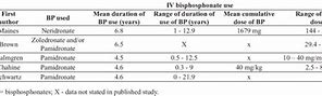 Image result for IV Bisphosphonate