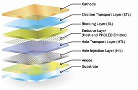 Image result for OLED Device Structure