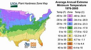 Image result for USDA Grass Zones