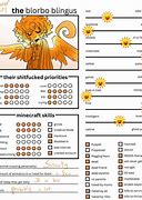 Image result for Blorbo Chart Template