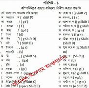 Image result for Bijoy Bangla Keyboard Sticker