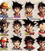 Image result for Shonen Anime Style