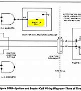 Image result for Booster Coil