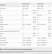 Image result for IV Labetalol vs Hydralazine