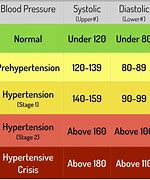 Image result for High Blood Pressure Risk Chart