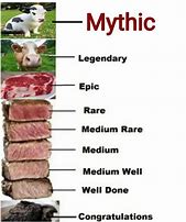 Image result for Steak Well Meme