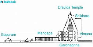 Image result for Dravidian Style