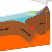 Image result for Uunixsvr Boundary Diagram