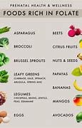 Image result for Foods Containing Folate