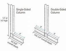 Image result for Cantilever Column System