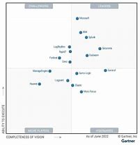 Image result for Siem New Generation Gartner