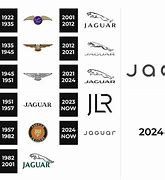 Image result for Jaguar Logo Medieval