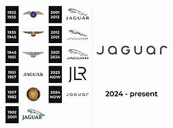 Image result for Blue Jaguar Logo