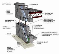 Image result for CMU Wall Section Detail