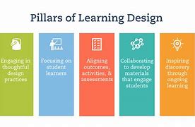 Image result for Learning Design Models