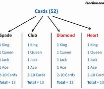 Image result for Deck of Cards Class 10