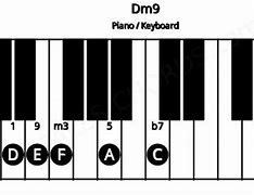 Image result for Dmaj9 Piano Chord