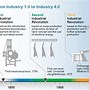 Image result for American Industrial Revolution Timeline