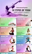 Image result for Yoga Styles