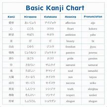 Image result for Kanji Alphabet