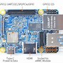 Image result for Nanopi PC T4