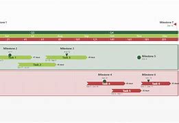 Image result for Marketing Plan Implementation Timeline