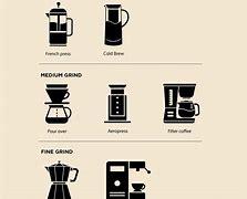 Image result for Glass Ground Coffee