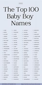 Image result for Baby Boy Names