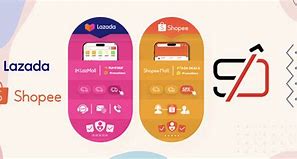 Image result for Shein Lazada and Shopee