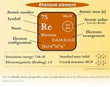 Image result for Renium Element