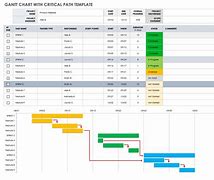 Image result for Critical Path Schedule Template