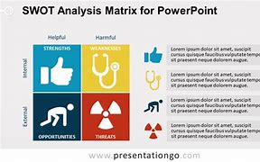 Image result for SWOT Analysis Template PowerPoint