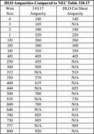 Image result for Wire Ampacity of 5kV Cable