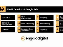 Image result for Google Ads Plan