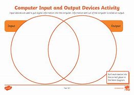 Image result for Input and Output with Daily Activity